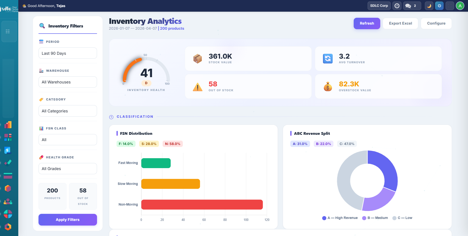 Dashboard Overview