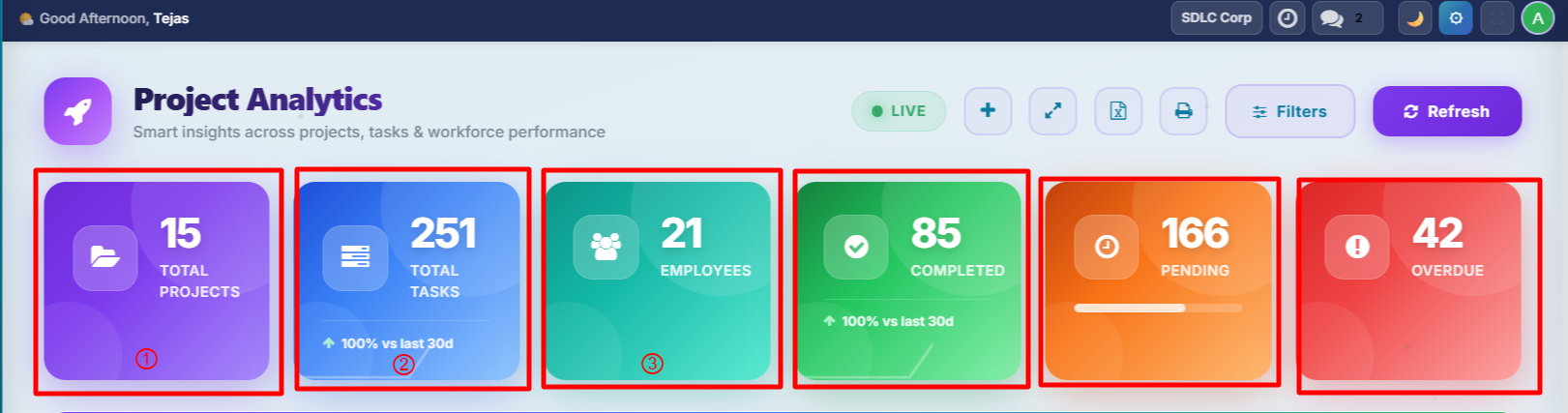 Stat Cards