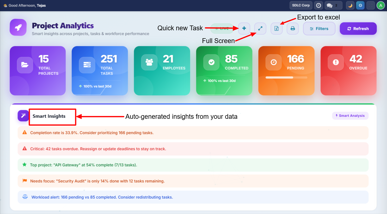 Smart Insights