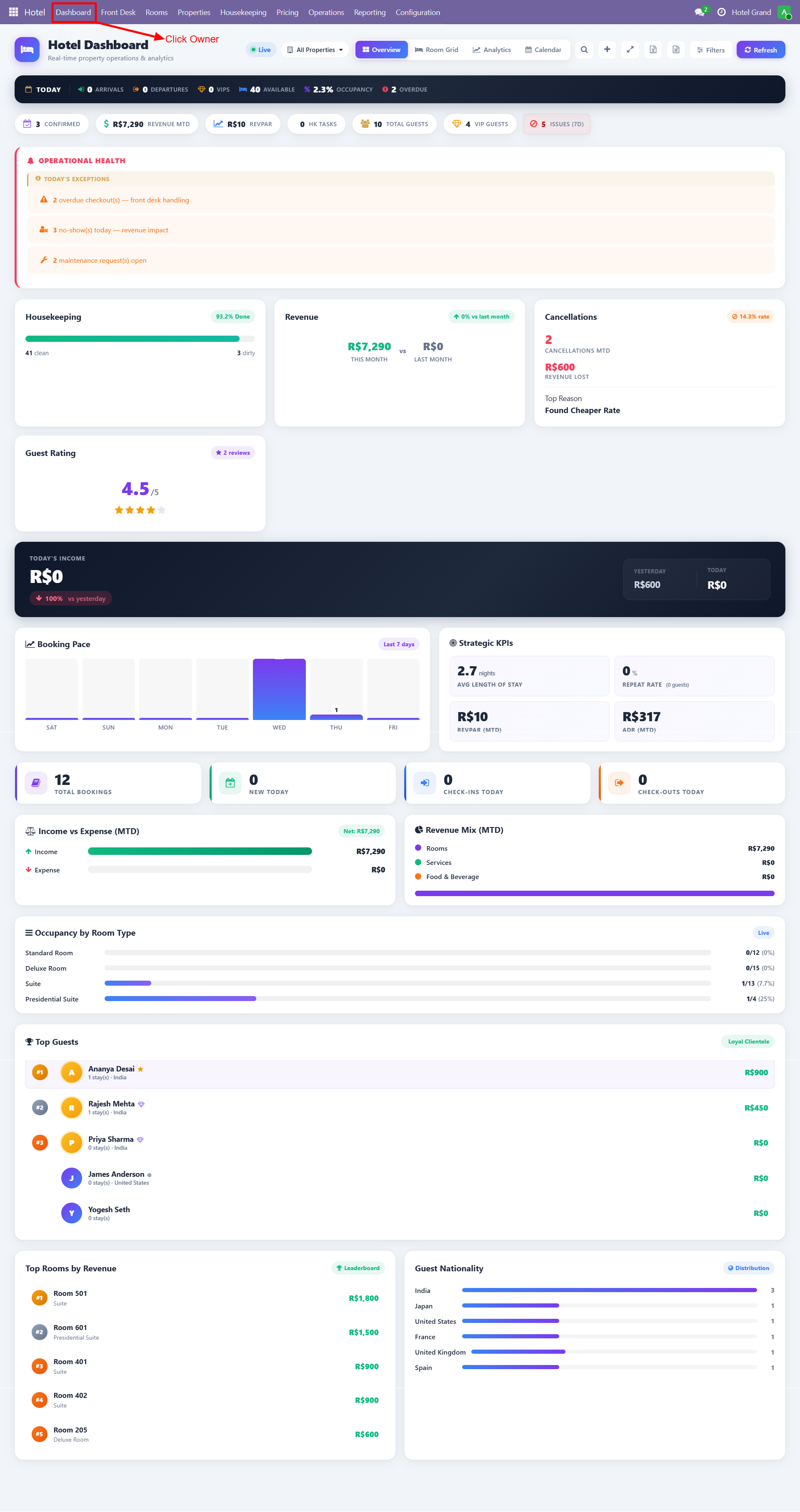 Owner Stats