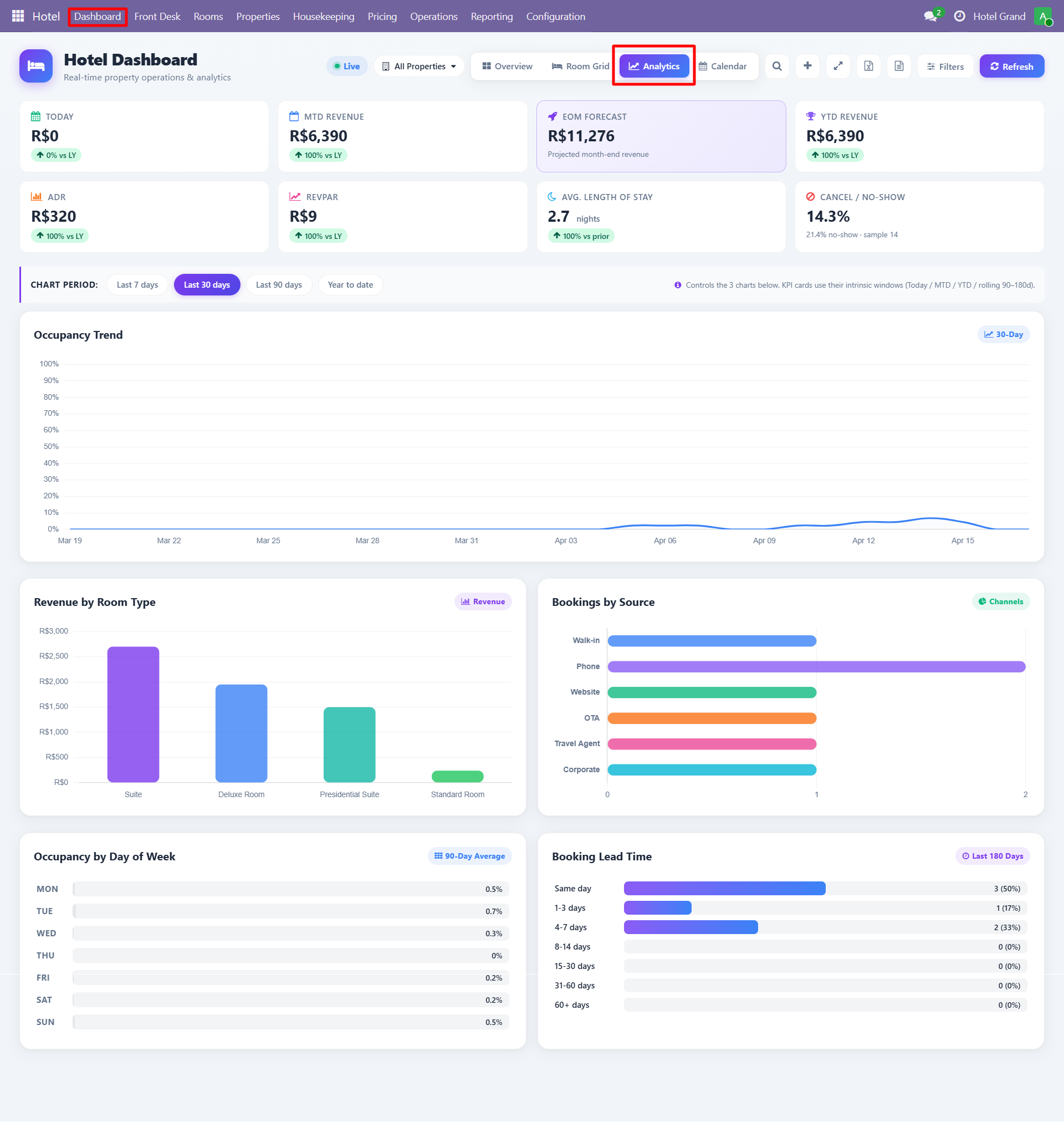 Analytics KPIs