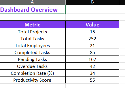 Excel Overview Sheet