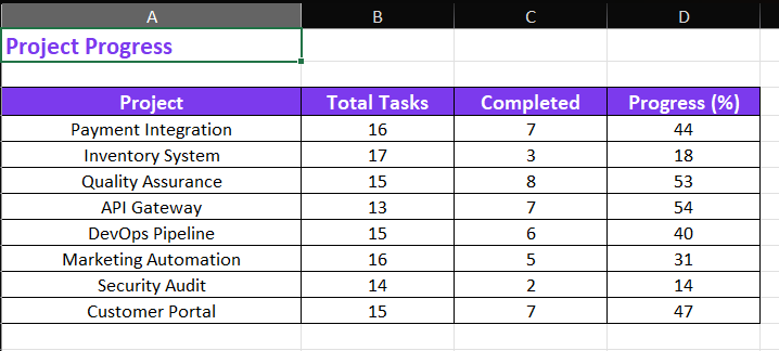 Excel Progress Sheet