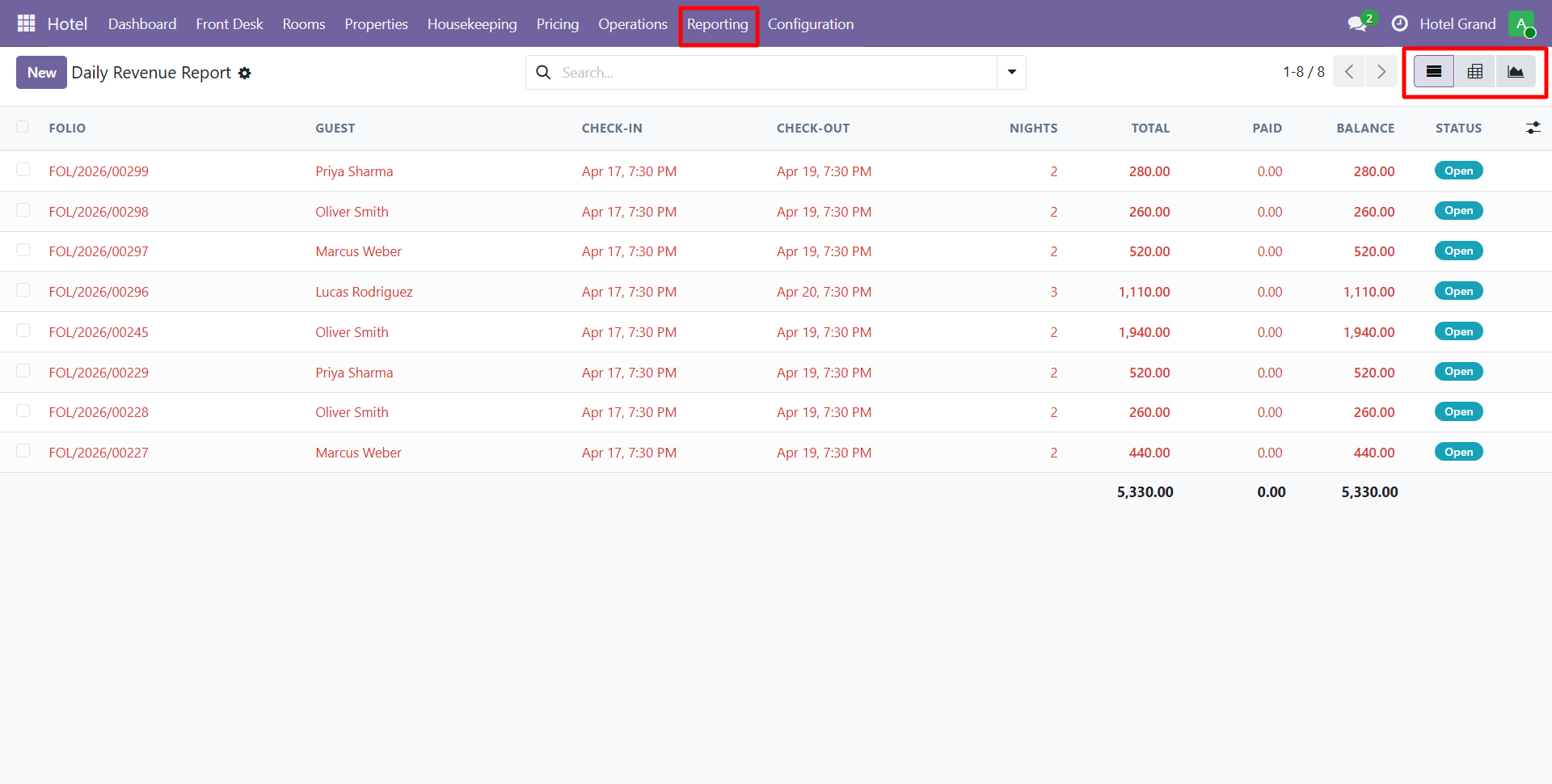 Daily Revenue Report