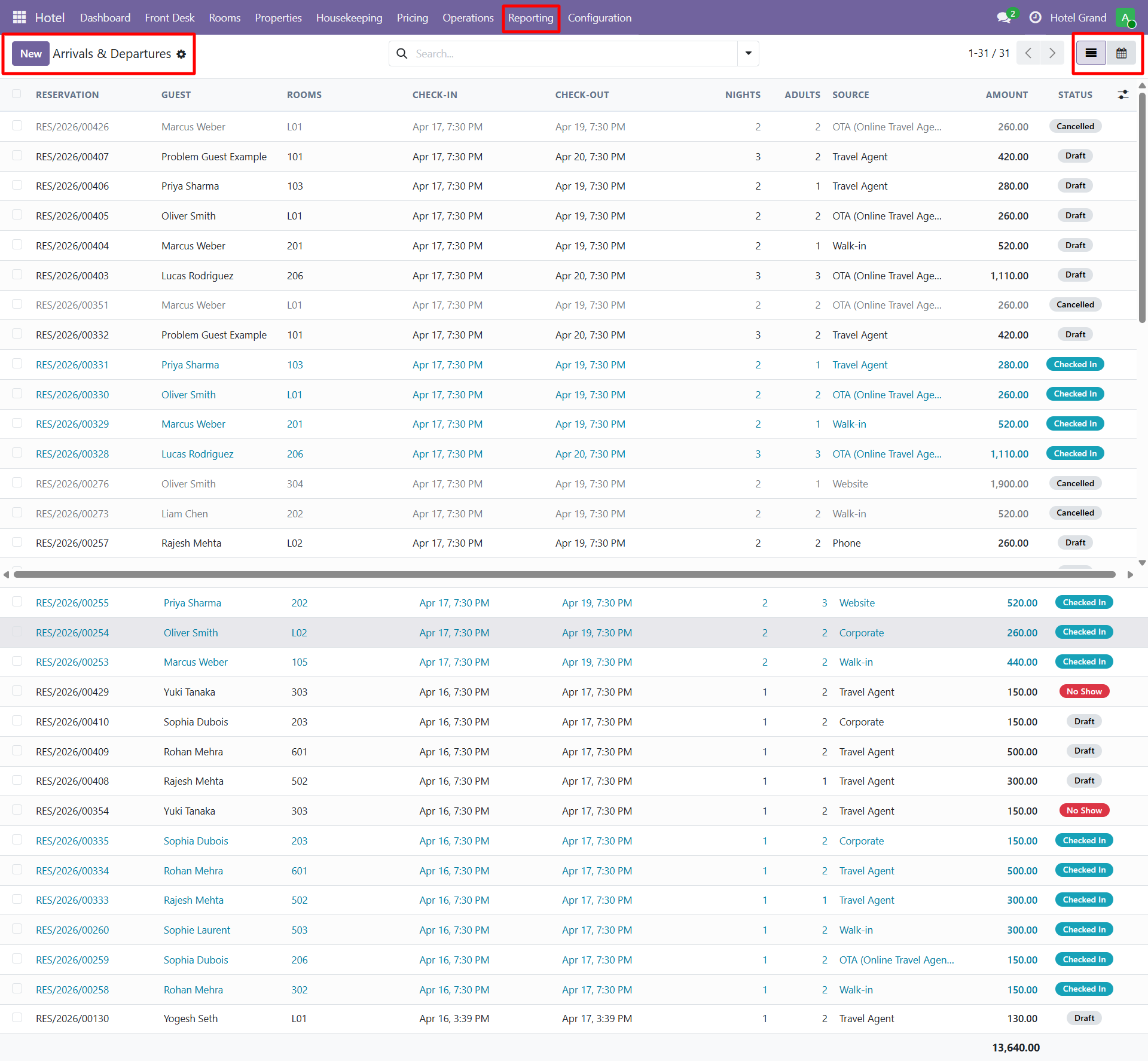 Arrivals and Departures Report