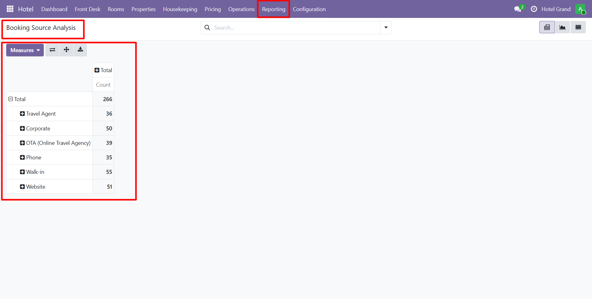 Booking Source Report
