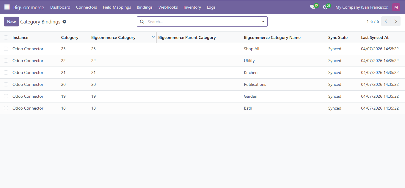 Category Binding Listing