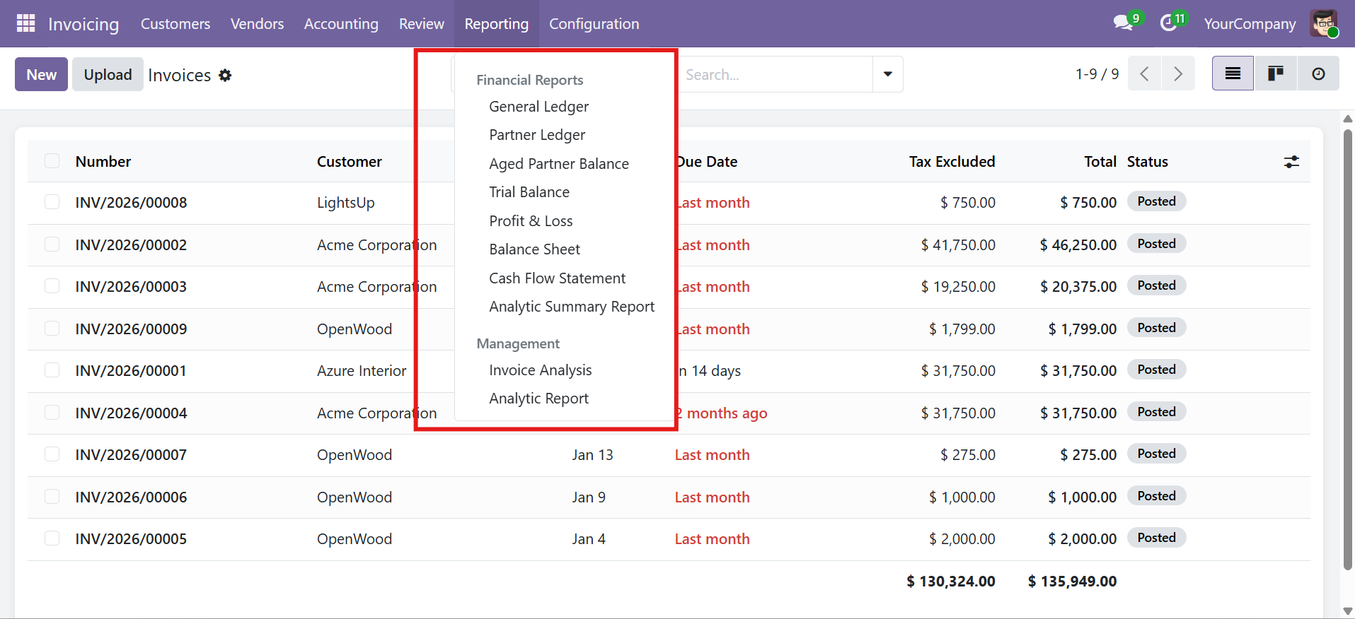 Financial Reports Menu