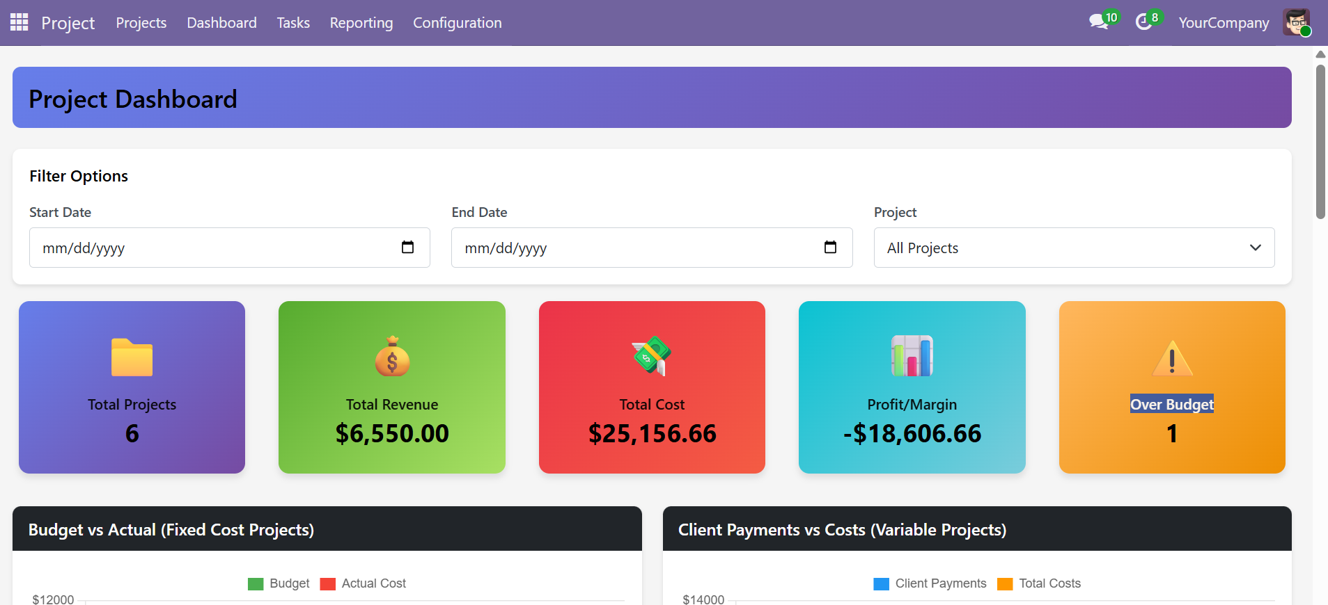 Project Financial Dashboard