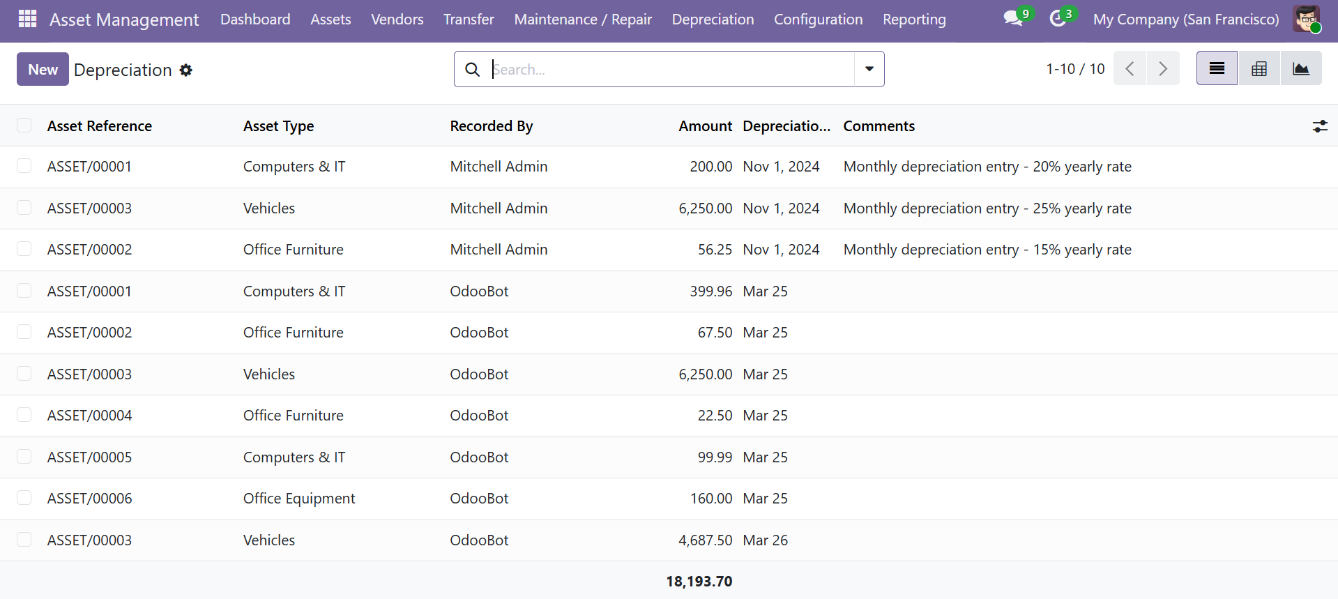 Depreciation list view showing entries with asset references, asset types, amounts, dates, and comments