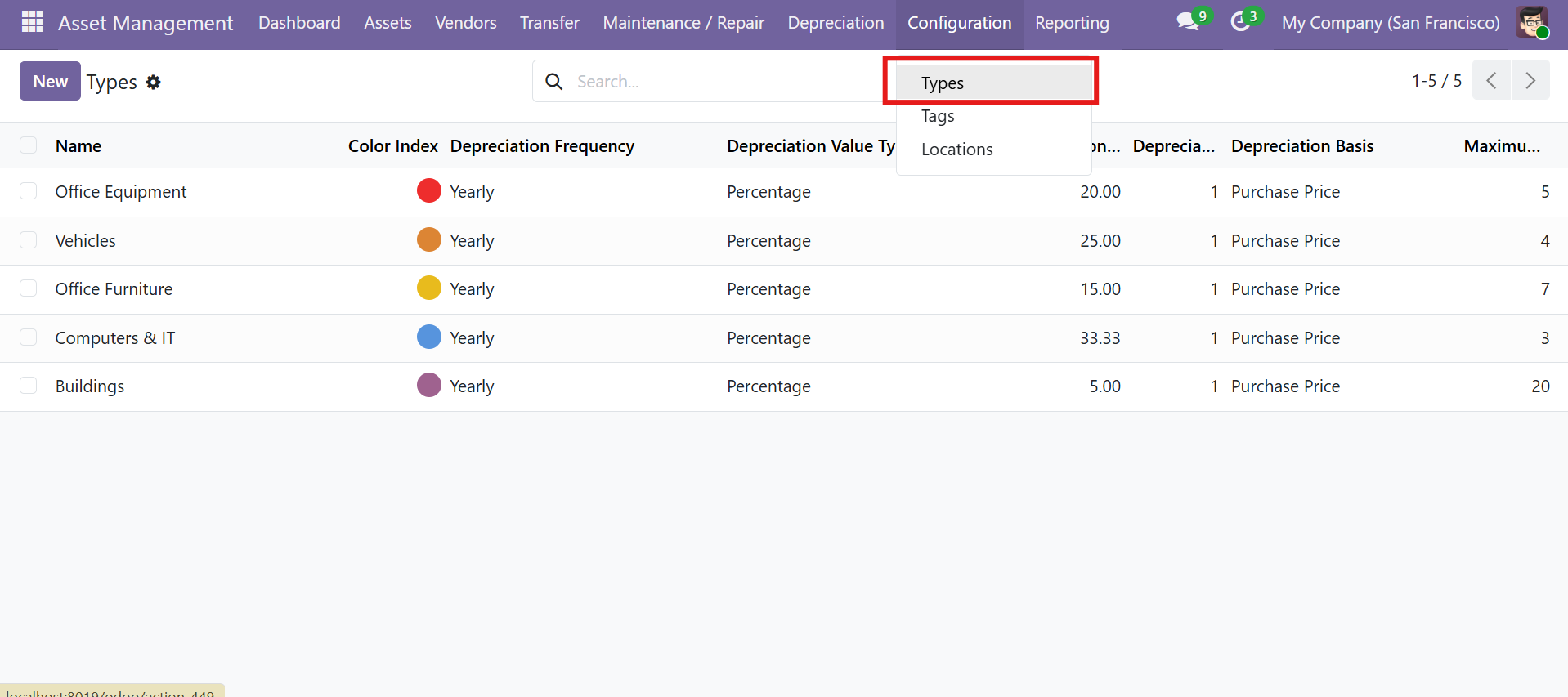 Asset Types configuration showing depreciation frequency, value type, rate, and basis settings
