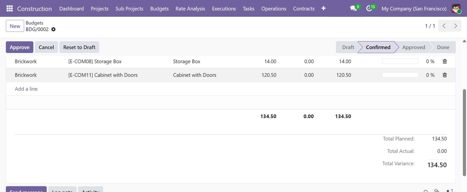 Budget Form - Totals