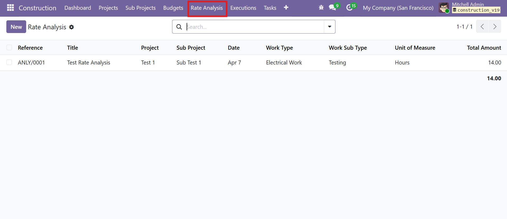 Rate Analysis List View