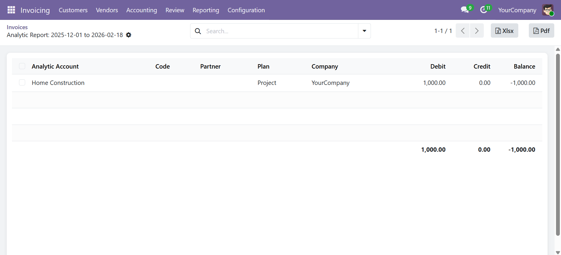 Analytic Summary Report