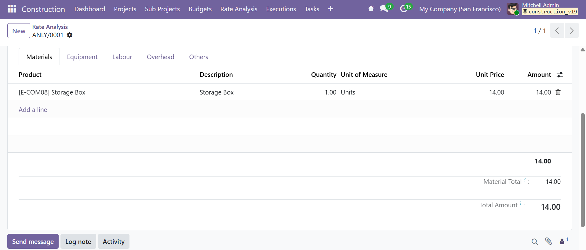 Rate Analysis Totals