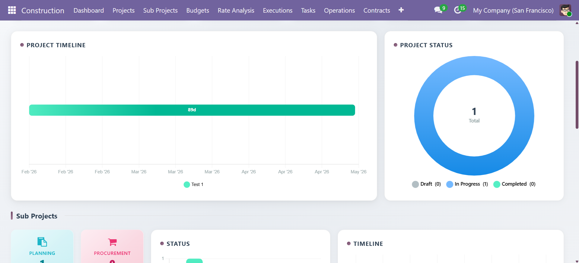 Project Timeline and Status