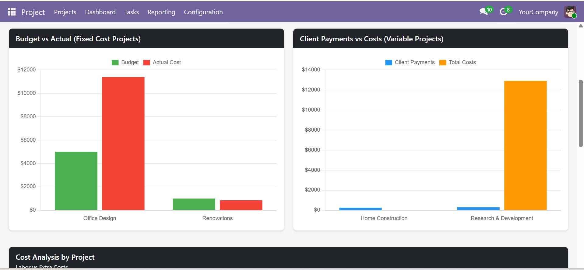 Budget vs Actual and Client Payments charts
