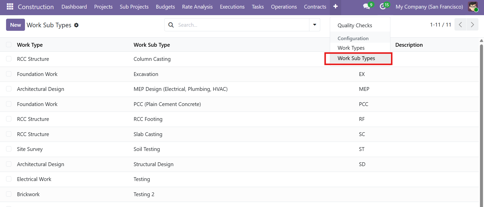 Work Sub Types Configuration