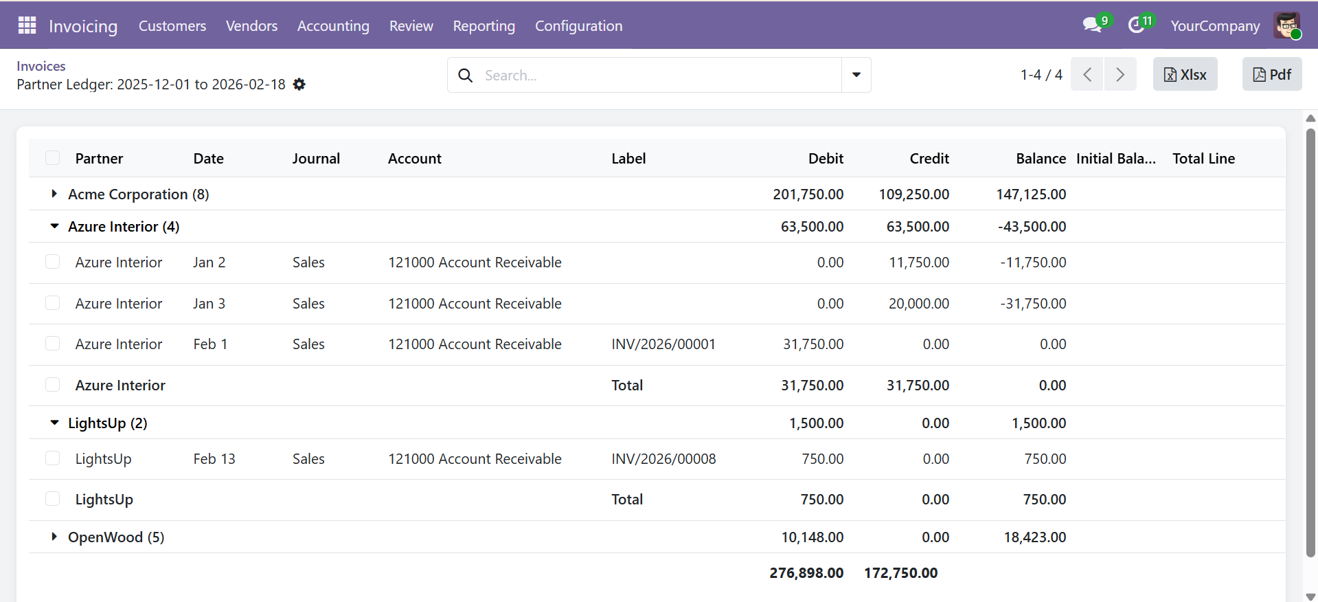 Partner Ledger Report