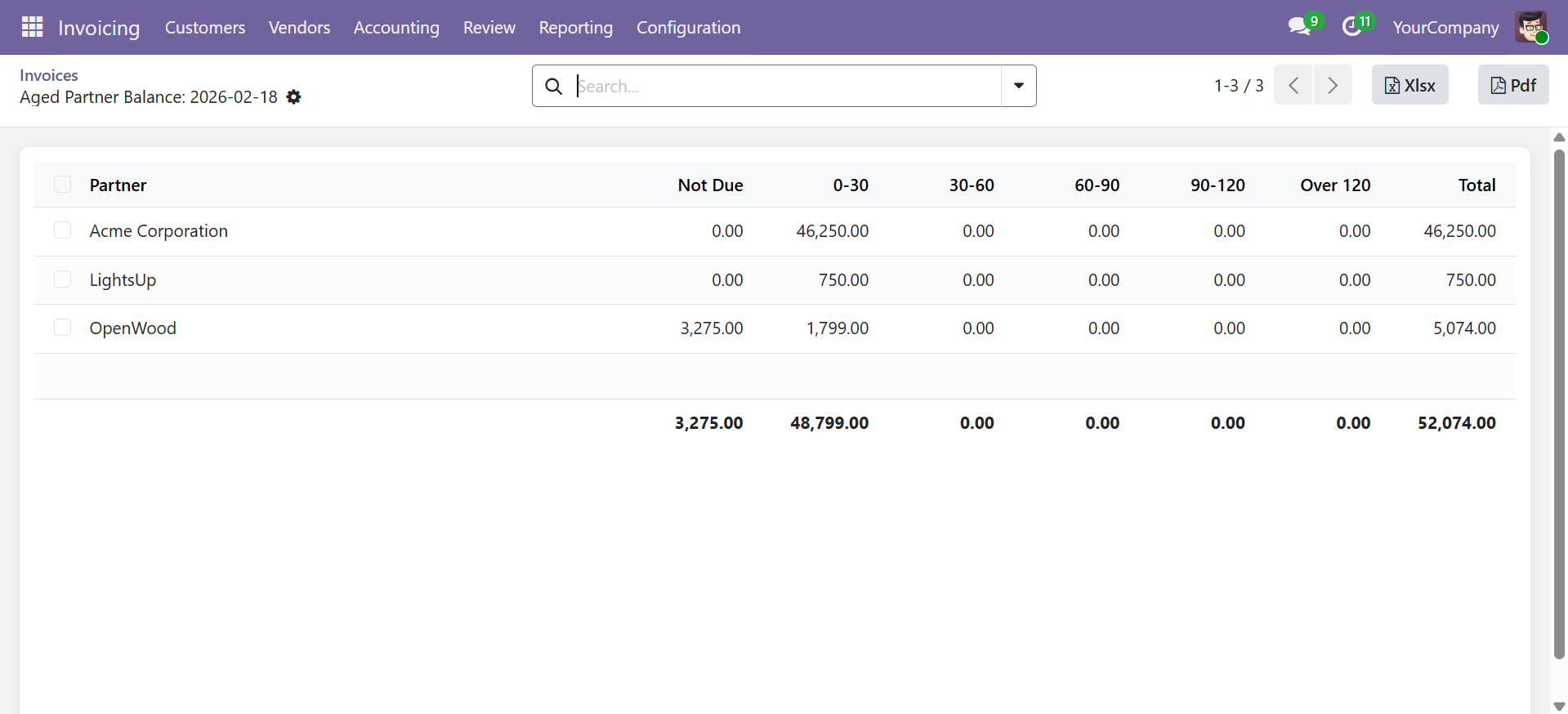 Aged Partner Balance Report