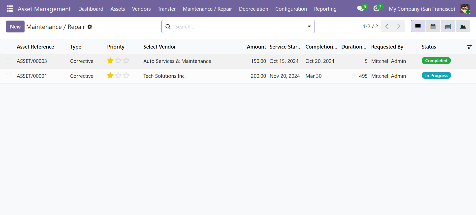 Maintenance/Repair list showing asset references, types, priorities, vendors, costs, dates, and statuses