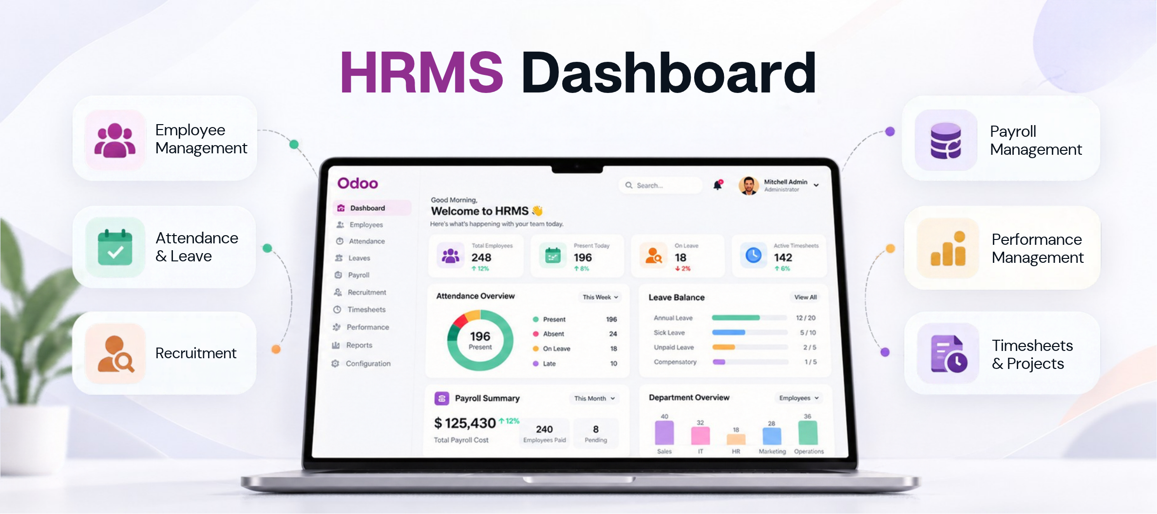 HRMS Dashboard